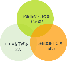 CPA三身一体図